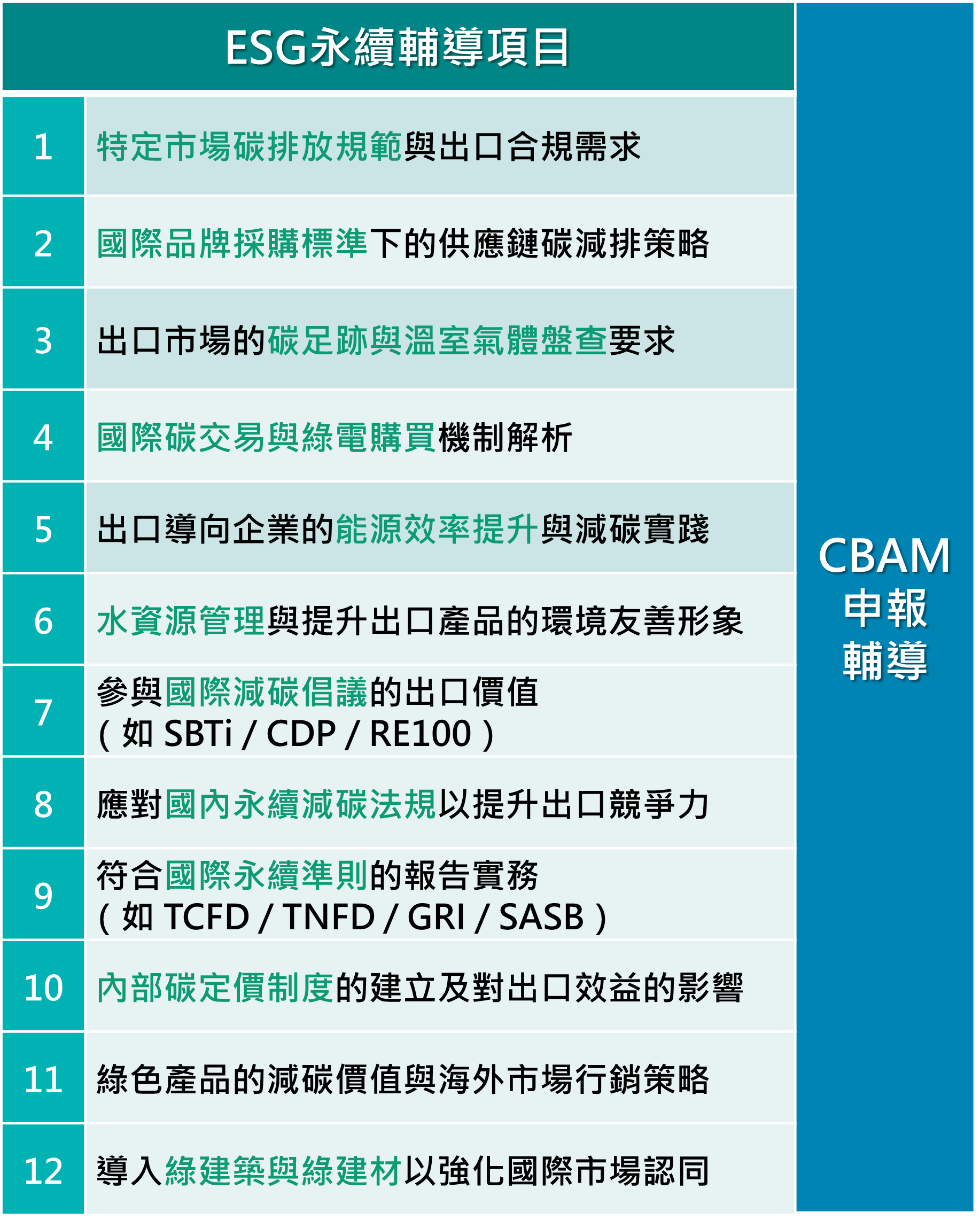 ESG永續輔導項目