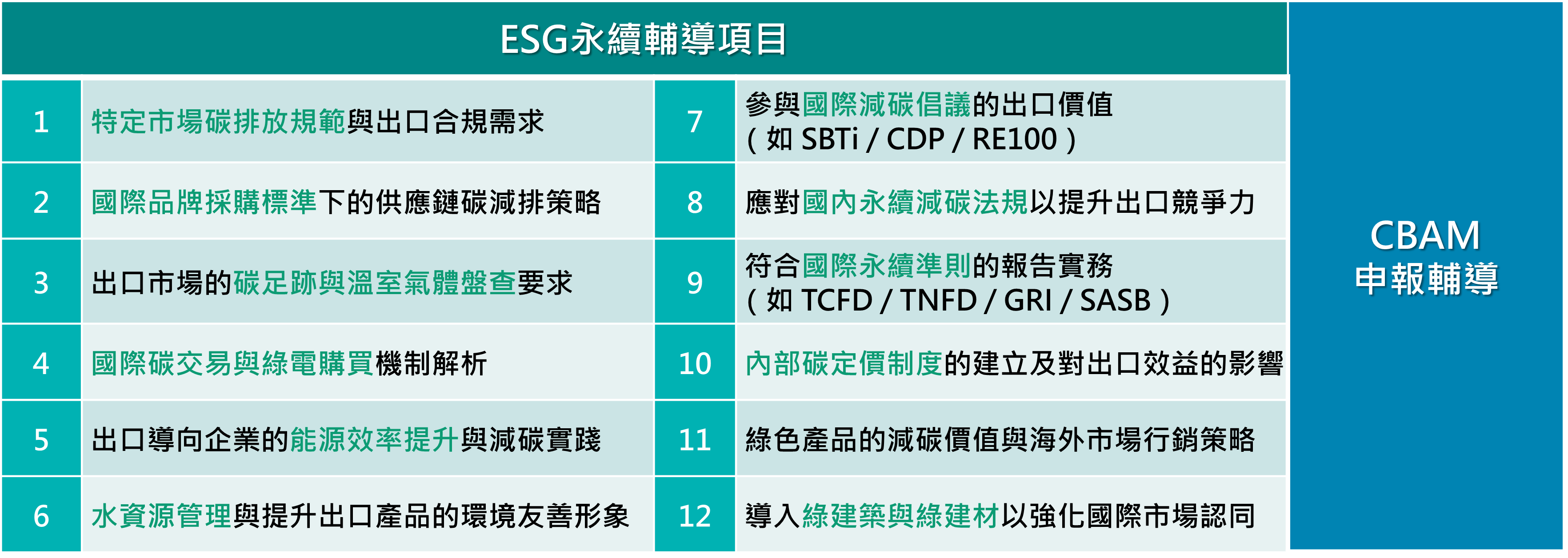 ESG永續輔導項目